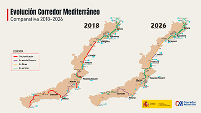 El avance del Corredor Mediterr�neo, en m�ximos hist�ricos con m�s de 2.900 millones ejecutados desde 2024