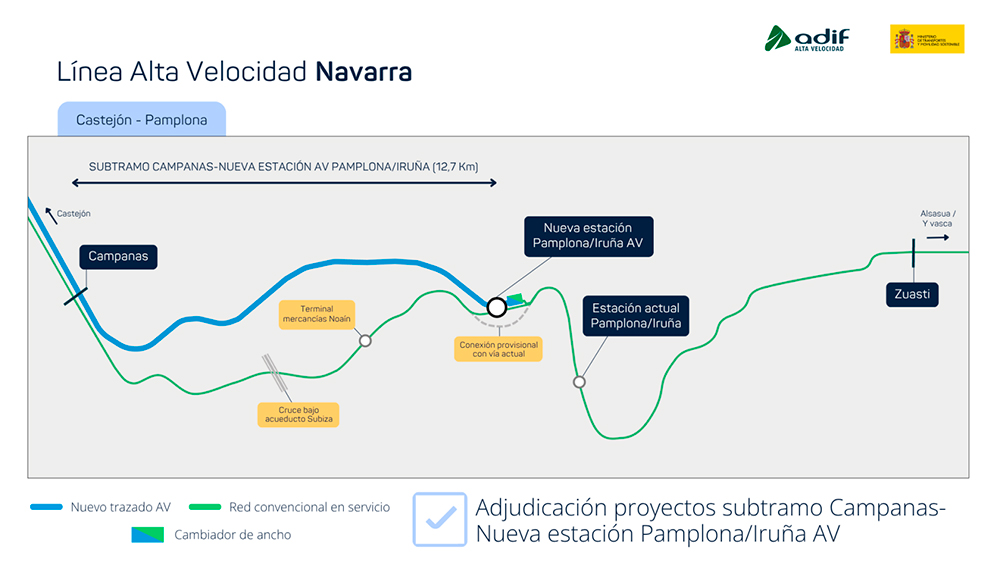Adjudicada la redacci�n de los proyectos del tramo desde Campanas a la nueva estaci�n de Pamplona